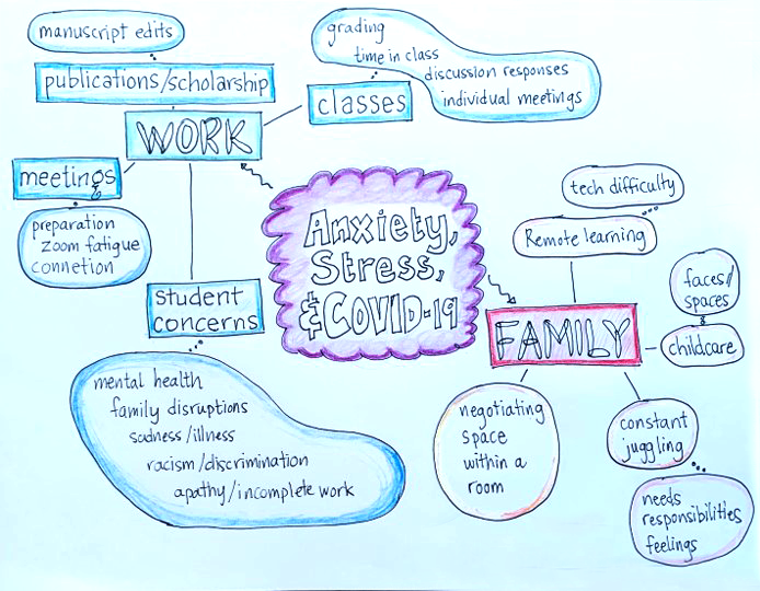 Cognitive map of covid-19 stressors